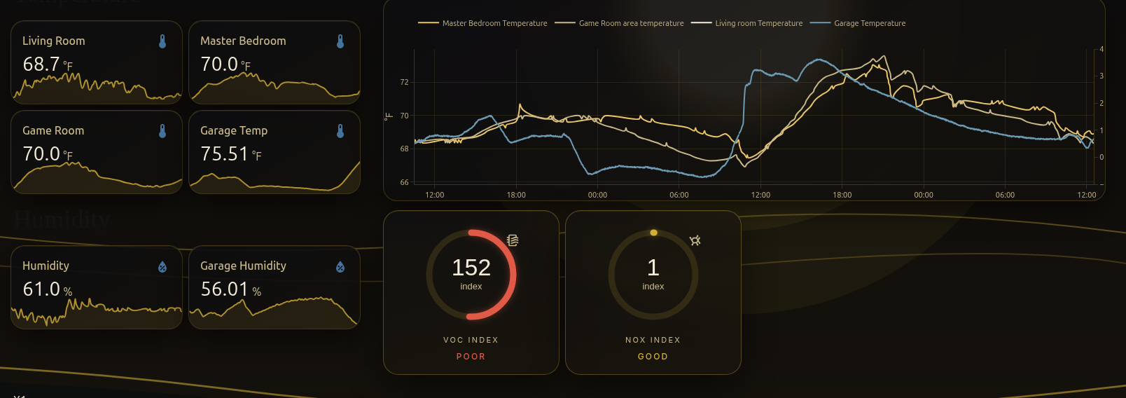 A second rebuilt Home Assistant dashboard view produced by the GLM-5.3-Flash session