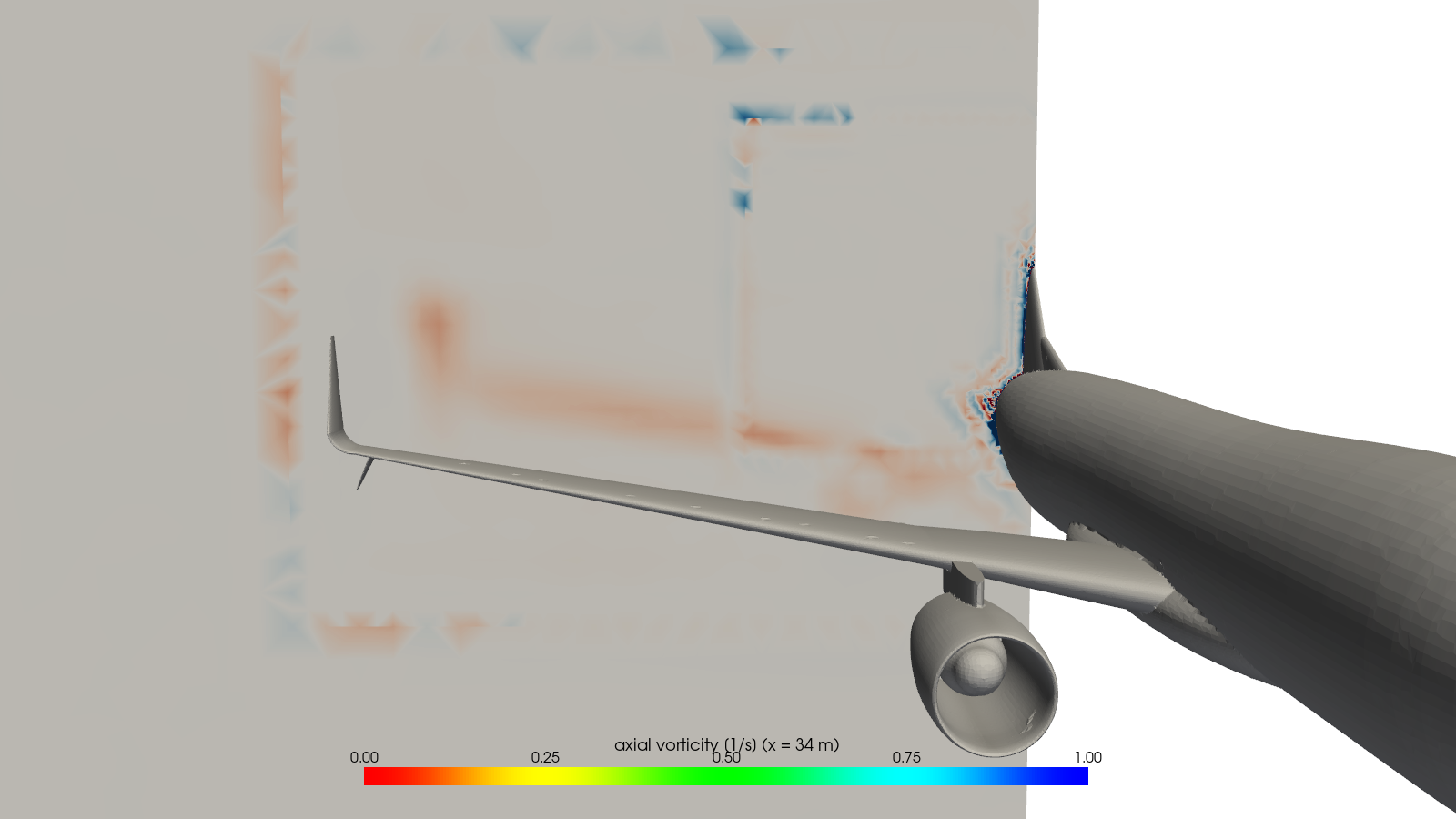 Axial vorticity behind the wing