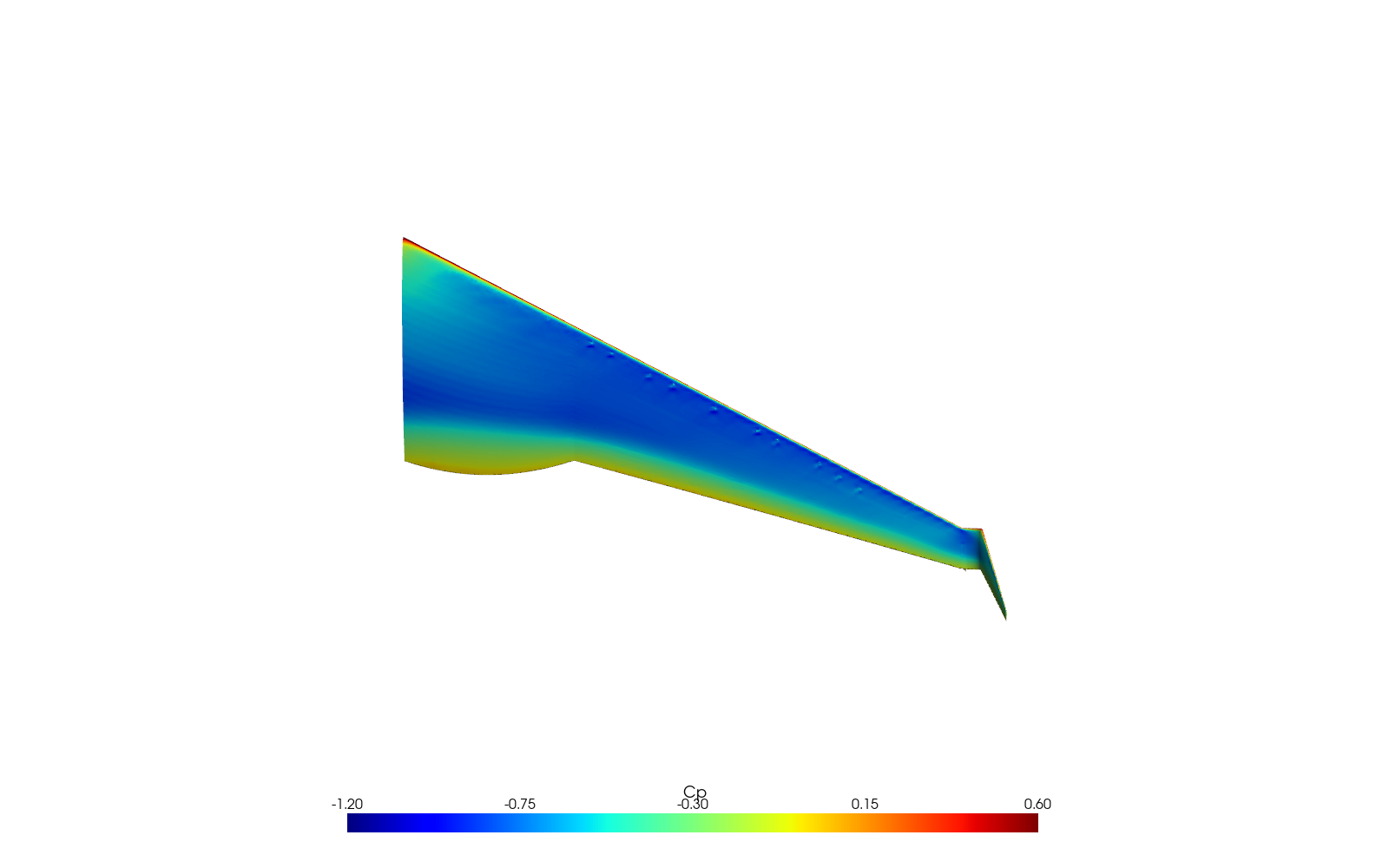 Upper-surface pressure coefficient on the rigid wing
