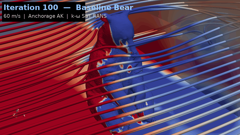 Baseline CFD convergence