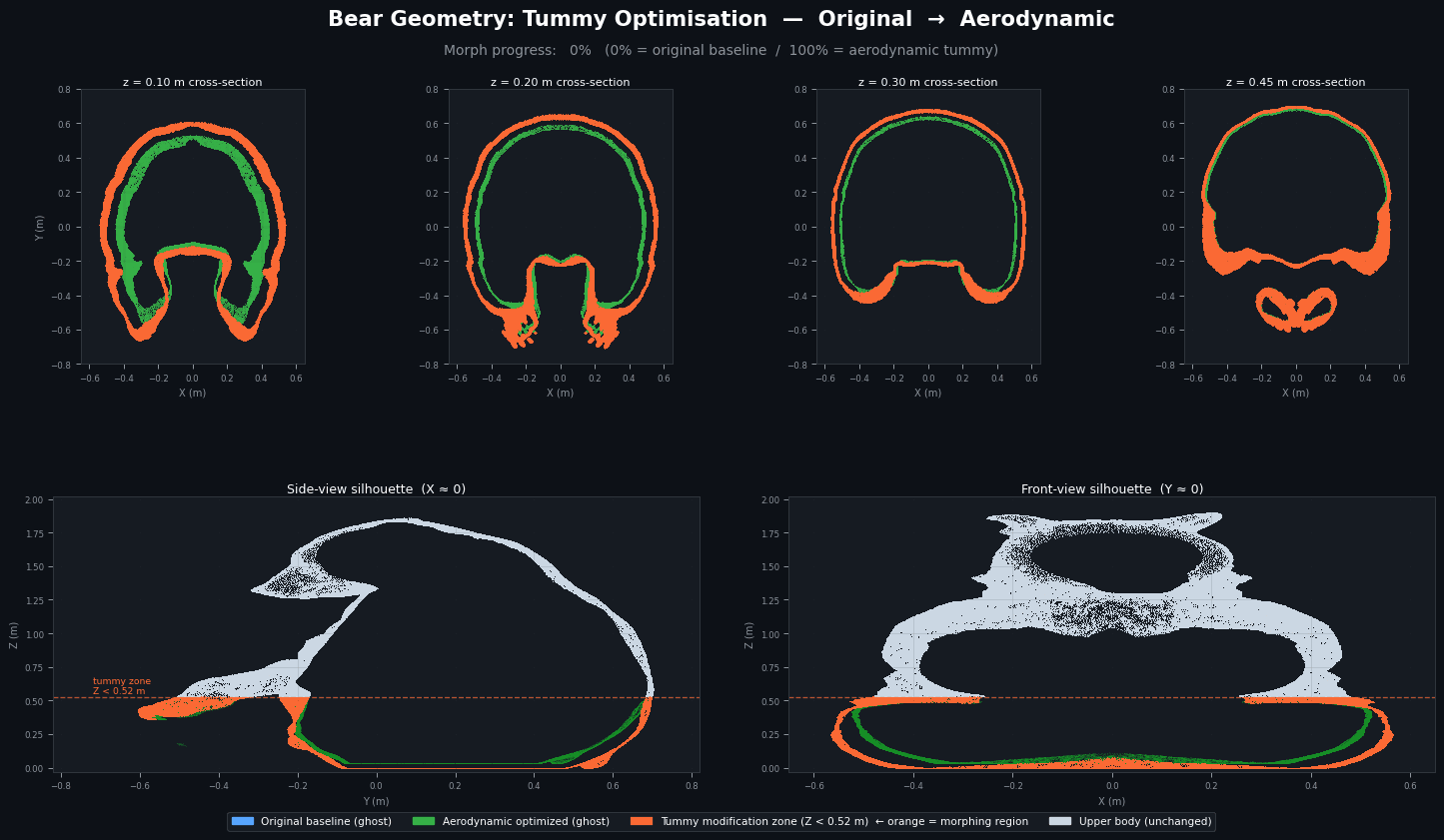 Geometry morphing animation