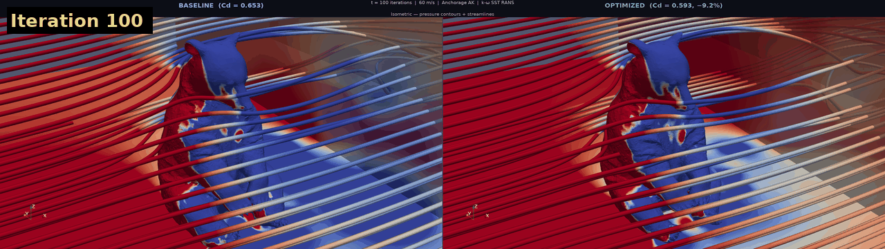 Isometric comparison