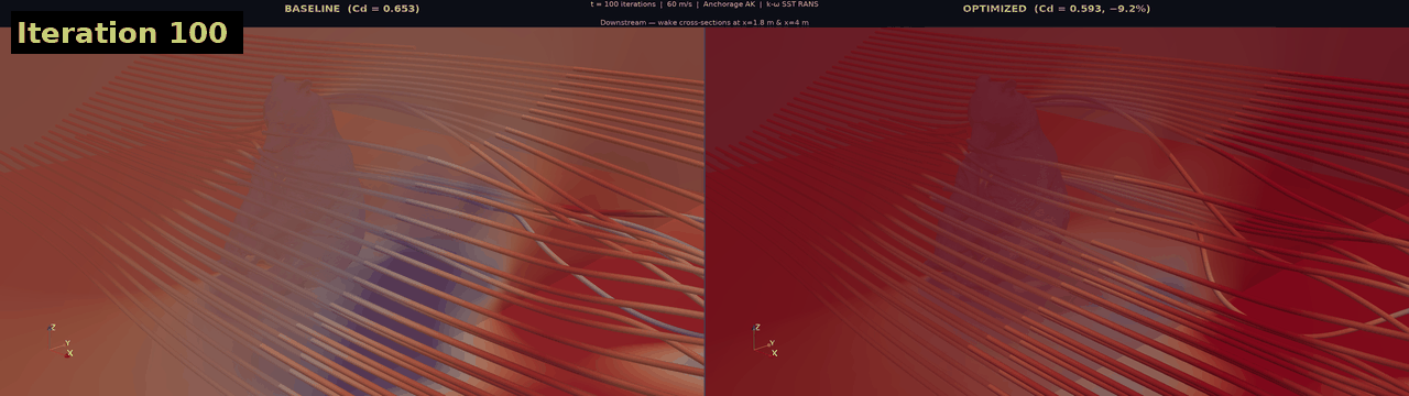 Wake comparison