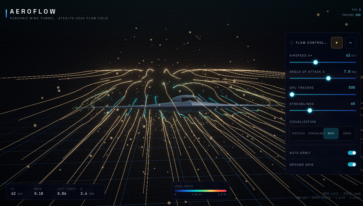AeroFlow NS — Stealth UCAV generated by Kimi K3, visualized with GPU tracer particles